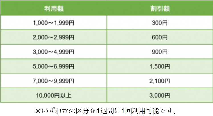 しが割 滋賀割 しがわり