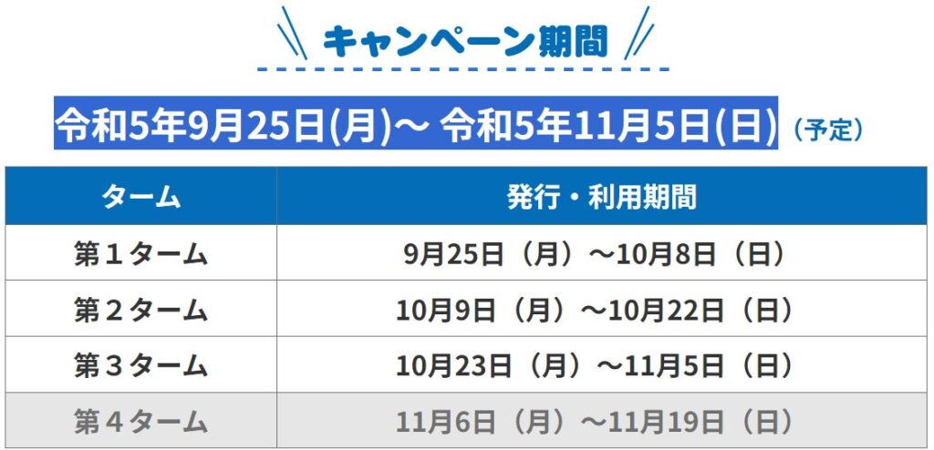 大津割 おおつ割利用期間