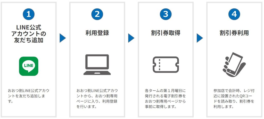 おおつ割の利用方法