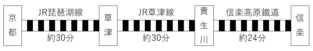 信楽陶器まつり 信楽駅へのアクセス