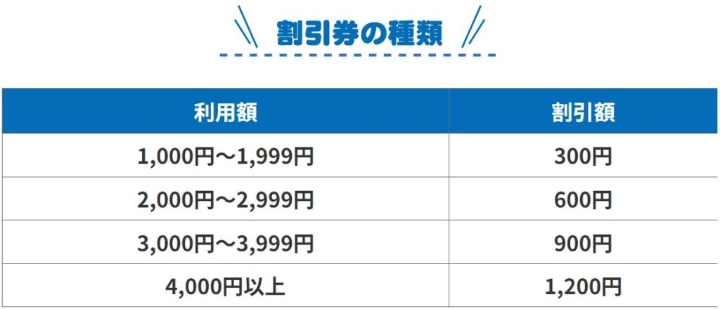 おおつ割 割引券の種類