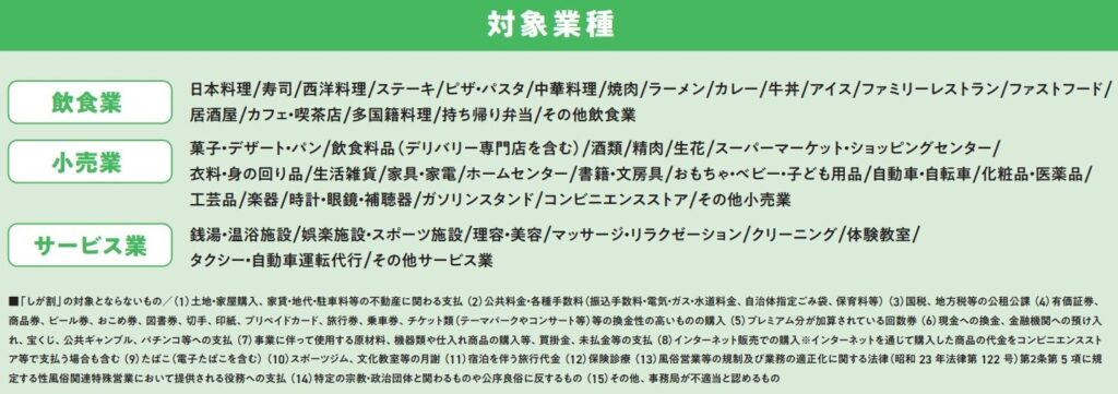 第3弾 新・しが割 対象業種