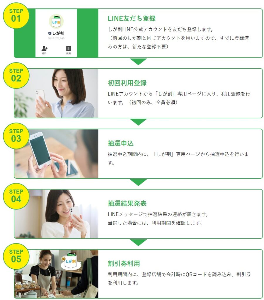 しが割の利用方法 LINEライン登録方法