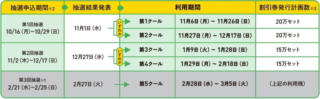 新・しが割 利用スケジュール